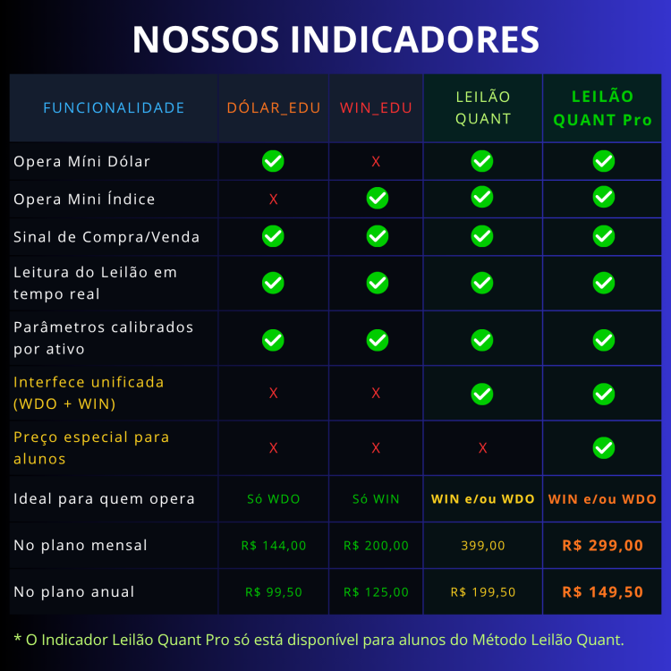 nossos indicadores